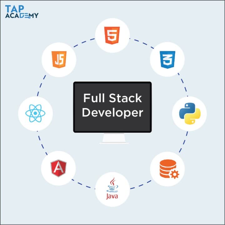 مطلوب Full Stack Developer