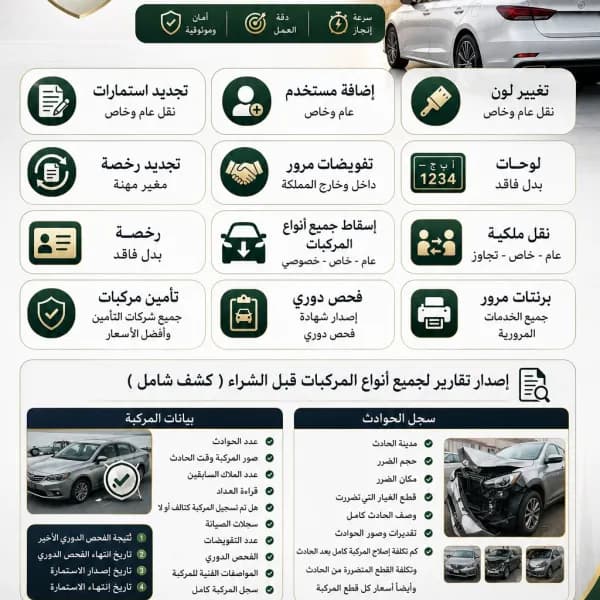 Completing all traffic and Absher services in one place