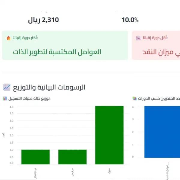 منصة ادارة الدورات التدريبية